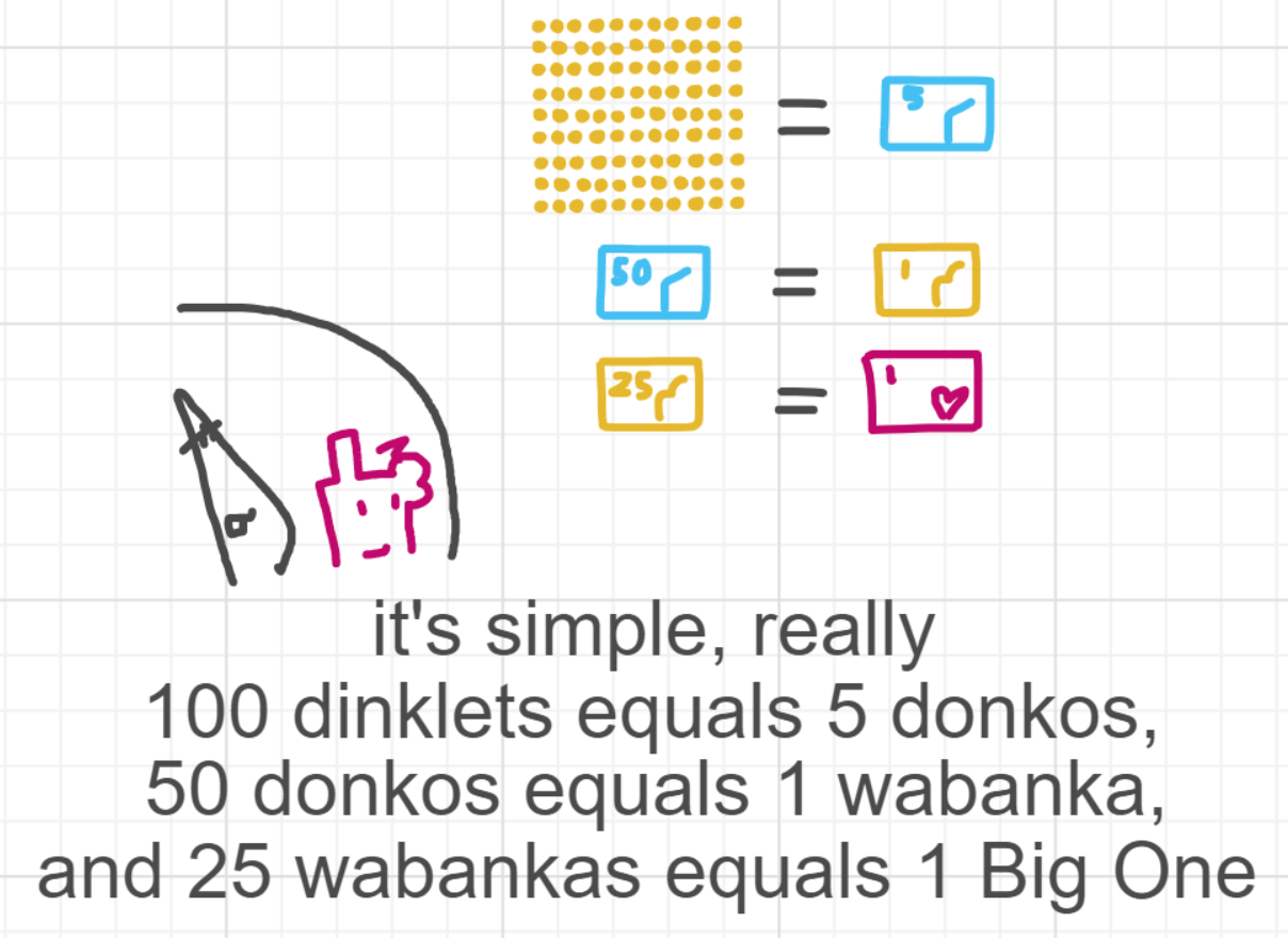 A panel from What's The Point, episode five of the Board Boards object show by Furretwalk/WalkingFurret.